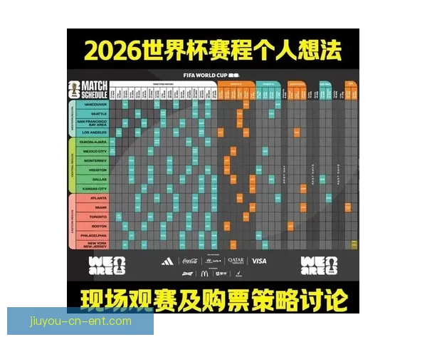2026年世界杯分组规则详解及小组赛晋级策略分析